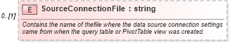 XSD Diagram of SourceConnectionFile in schema excel_xsd (Microsoft Office 2003 Reference Schemas)