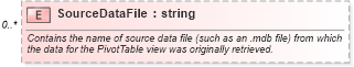 XSD Diagram of SourceDataFile in schema excel_xsd (Microsoft Office 2003 Reference Schemas)