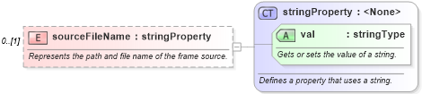 XSD Diagram of sourceFileName in schema wordnet_xsd (Microsoft Office 2003 Reference Schemas)