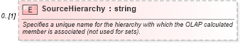 XSD Diagram of SourceHierarchy in schema excel_xsd (Microsoft Office 2003 Reference Schemas)