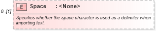 XSD Diagram of Space in schema excel_xsd (Microsoft Office 2003 Reference Schemas)
