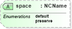 XSD Diagram of space in schema xml_xsd (Microsoft Office 2003 Reference Schemas)
