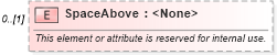 XSD Diagram of SpaceAbove in schema excel_xsd (Microsoft Office 2003 Reference Schemas)