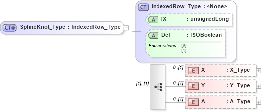 XSD Diagram of SplineKnot_Type in schema visio_xsd (Microsoft Office 2003 Reference Schemas)