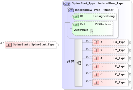 XSD Diagram of SplineStart in schema visio_xsd (Microsoft Office 2003 Reference Schemas)