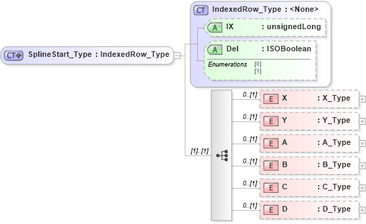 XSD Diagram of SplineStart_Type in schema visio_xsd (Microsoft Office 2003 Reference Schemas)