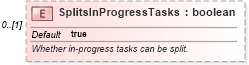 XSD Diagram of SplitsInProgressTasks in schema mspdi_xsd (Microsoft Office 2003 Reference Schemas)