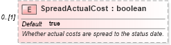XSD Diagram of SpreadActualCost in schema mspdi_xsd (Microsoft Office 2003 Reference Schemas)