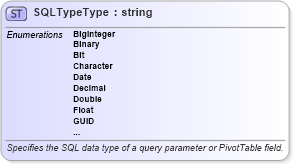 XSD Diagram of SQLTypeType in schema excel_xsd (Microsoft Office 2003 Reference Schemas)