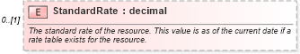 XSD Diagram of StandardRate in schema mspdi_xsd (Microsoft Office 2003 Reference Schemas)