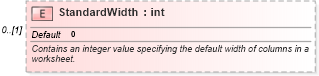 XSD Diagram of StandardWidth in schema excel_xsd (Microsoft Office 2003 Reference Schemas)