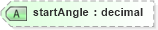 XSD Diagram of startAngle in schema vml_xsd (Microsoft Office 2003 Reference Schemas)