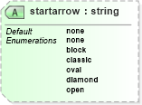 XSD Diagram of startarrow in schema vml_xsd (Microsoft Office 2003 Reference Schemas)