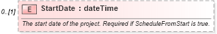 XSD Diagram of StartDate in schema mspdi_xsd (Microsoft Office 2003 Reference Schemas)