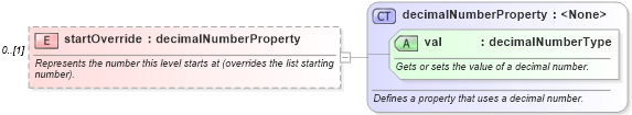 XSD Diagram of startOverride in schema wordnet_xsd (Microsoft Office 2003 Reference Schemas)