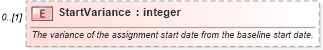 XSD Diagram of StartVariance in schema mspdi_xsd (Microsoft Office 2003 Reference Schemas)