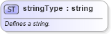 XSD Diagram of stringType in schema wordnet_xsd (Microsoft Office 2003 Reference Schemas)