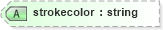 XSD Diagram of strokecolor in schema vml_xsd (Microsoft Office 2003 Reference Schemas)