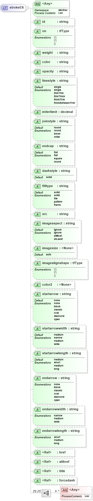 XSD Diagram of strokeElt in schema vml_xsd (Microsoft Office 2003 Reference Schemas)
