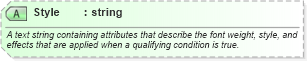 XSD Diagram of Style in schema excel_xsd (Microsoft Office 2003 Reference Schemas)