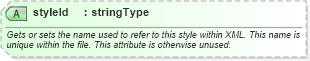 XSD Diagram of styleId in schema wordnet_xsd (Microsoft Office 2003 Reference Schemas)