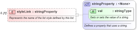 XSD Diagram of styleLink in schema wordnet_xsd (Microsoft Office 2003 Reference Schemas)