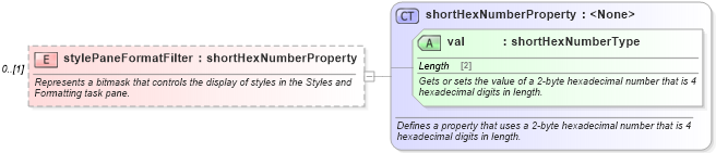 XSD Diagram of stylePaneFormatFilter in schema wordnet_xsd (Microsoft Office 2003 Reference Schemas)