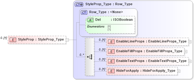 XSD Diagram of StyleProp in schema visio_xsd (Microsoft Office 2003 Reference Schemas)