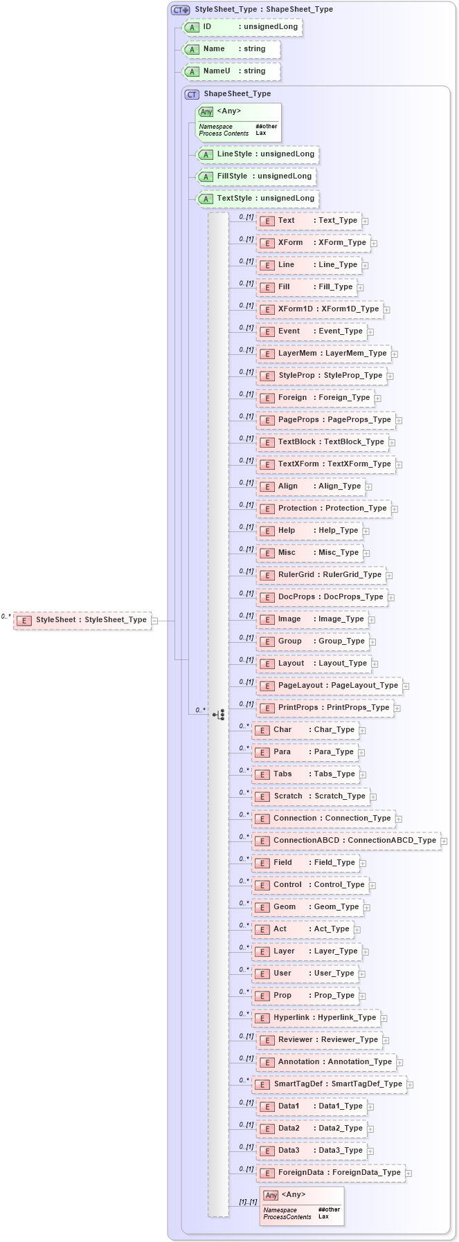XSD Diagram of StyleSheet in schema visio_xsd (Microsoft Office 2003 Reference Schemas)
