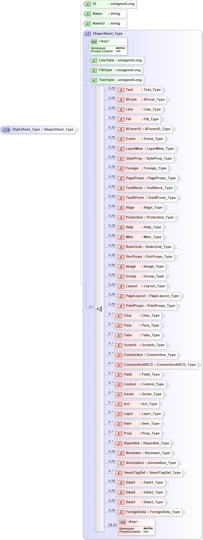 XSD Diagram of StyleSheet_Type in schema visio_xsd (Microsoft Office 2003 Reference Schemas)