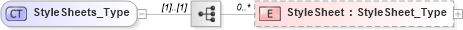 XSD Diagram of StyleSheets_Type in schema visio_xsd (Microsoft Office 2003 Reference Schemas)