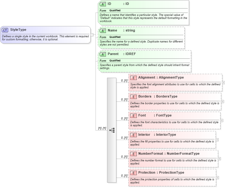 XSD Diagram of StyleType in schema excelss_xsd (Microsoft Office 2003 Reference Schemas)