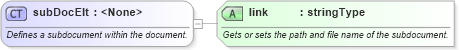 XSD Diagram of subDocElt in schema wordnet_xsd (Microsoft Office 2003 Reference Schemas)