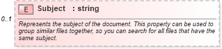 XSD Diagram of Subject in schema office_xsd (Microsoft Office 2003 Reference Schemas)