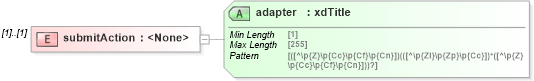 XSD Diagram of submitAction in schema sd_xsd (Microsoft Office 2003 Reference Schemas)