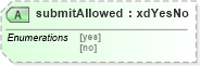 XSD Diagram of submitAllowed in schema sd_xsd (Microsoft Office 2003 Reference Schemas)