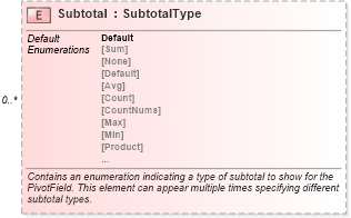 XSD Diagram of Subtotal in schema excel_xsd (Microsoft Office 2003 Reference Schemas)