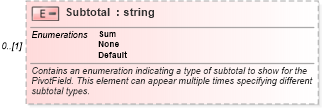 XSD Diagram of Subtotal in schema excel_xsd (Microsoft Office 2003 Reference Schemas)