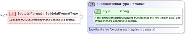 XSD Diagram of SubtotalFormat in schema excel_xsd (Microsoft Office 2003 Reference Schemas)