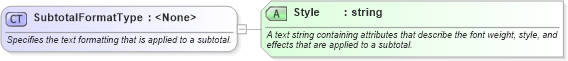 XSD Diagram of SubtotalFormatType in schema excel_xsd (Microsoft Office 2003 Reference Schemas)