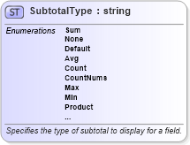 XSD Diagram of SubtotalType in schema excel_xsd (Microsoft Office 2003 Reference Schemas)
