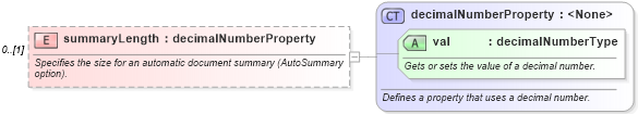 XSD Diagram of summaryLength in schema wordnet_xsd (Microsoft Office 2003 Reference Schemas)