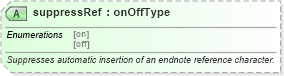 XSD Diagram of suppressRef in schema wordnet_xsd (Microsoft Office 2003 Reference Schemas)