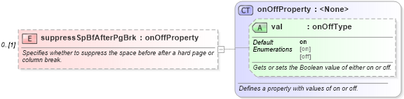 XSD Diagram of suppressSpBfAfterPgBrk in schema wordnet_xsd (Microsoft Office 2003 Reference Schemas)