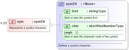 XSD Diagram of sym in schema wordnet_xsd (Microsoft Office 2003 Reference Schemas)