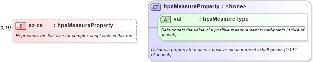 XSD Diagram of sz-cs in schema wordnet_xsd (Microsoft Office 2003 Reference Schemas)