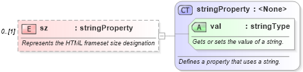 XSD Diagram of sz in schema wordnet_xsd (Microsoft Office 2003 Reference Schemas)