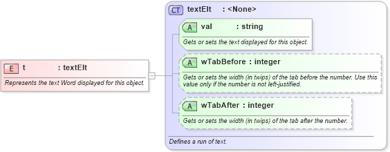 XSD Diagram of t in schema wordnetaux_xsd (Microsoft Office 2003 Reference Schemas)