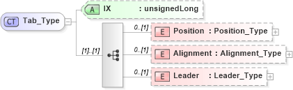 XSD Diagram of Tab_Type in schema visio_xsd (Microsoft Office 2003 Reference Schemas)