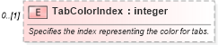XSD Diagram of TabColorIndex in schema excel_xsd (Microsoft Office 2003 Reference Schemas)
